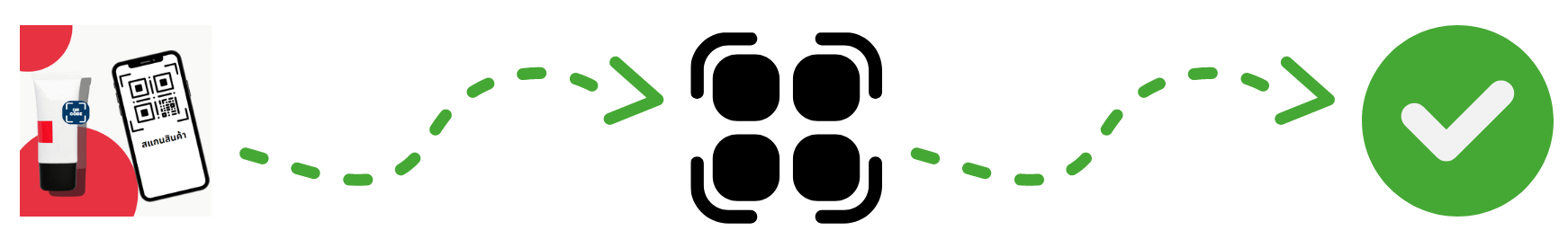 ซีเอสเอเน็ต-บริการสร้างเว็บไซต์ด้วย WordPress